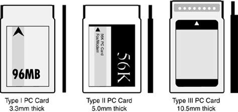 pcmcia card slot tv|Introduction to PCMCIA Card Including History and Types.